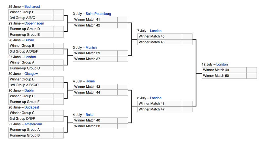 Match schedules