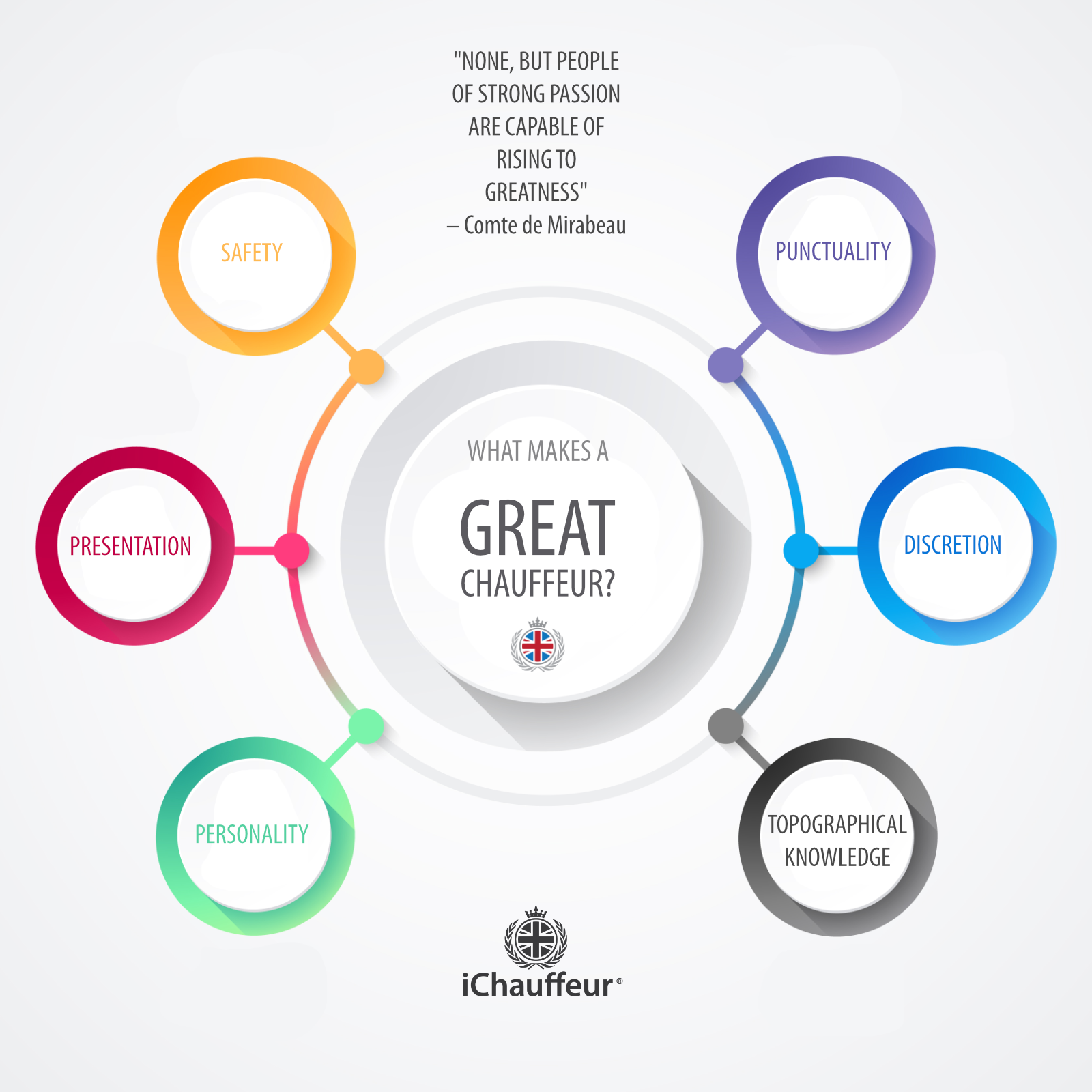 What is a great chauffeur infographic?